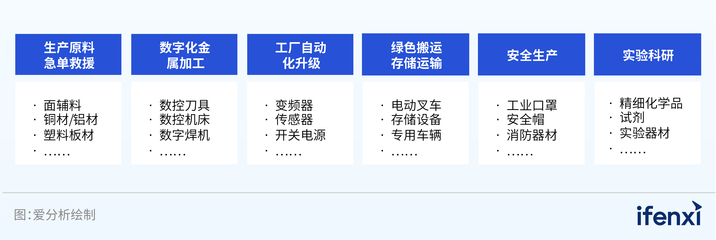 天貓?zhí)詫毱髽I(yè)服務(wù) 構(gòu)建智能協(xié)同網(wǎng)絡(luò)，賦能中小微企業(yè)供應(yīng)鏈采購(gòu)